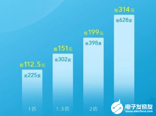 小米在新能效赛道上“抢跑” 率先发布了“超一级能效”空调