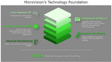 微软计划收购3D传感公司MicroVision 将布局自动驾驶汽车领域