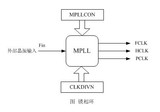 一起学mini2440裸机开发(三)--S3C2440时钟学习