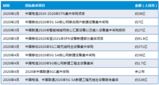 <font color='red'>5G</font> SA<font color='red'>核心网</font>何时才能发挥实力?