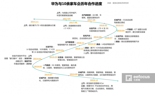 华为布局汽车市场有着怎样的野心