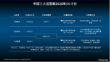 5G赋能智能<font color='red'>电网</font>:通信企业的机会有哪些