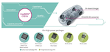 英飞凌推出了全新的650V CoolMOS™ SJ功率 MOSFET CFD7A产品系列