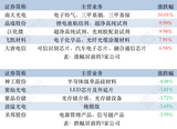 集微指数下跌0.03% 沪<font color='red'>硅</font>产业股价波动严重异常
