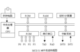MCS-51单片机的程序状态寄存器PSW有什么用?