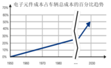 技术文章—INICnet技术可简化<font color='red'>车载</font><font color='red'>音频</font>和声学功能