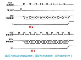 51单片机串行口及存储器工作原理分析