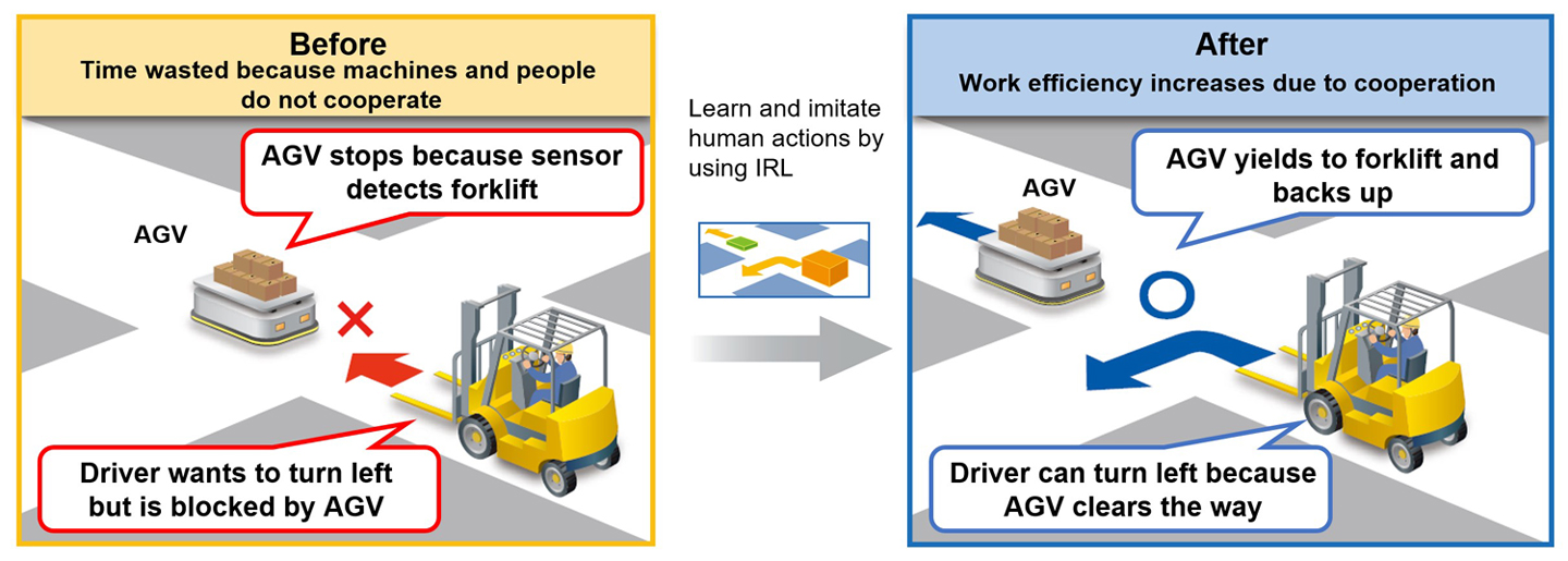 三菱电机研发协作式ai改善人机交互有望用于自动驾驶车 电子工程世界 Eeworld
