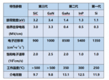 安世半导体推出“新老技术”融合的<font color='red'>GaN</font>新品,到底有何不同?
