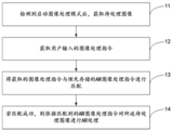 解密OPPO <font color='red'>AR</font>图像处理<font color='red'>技术</font>层