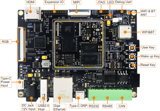 MYD-YA157C-V2标识图_new