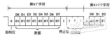 <font color='red'>STM32CubeMX</font>系列教程5:串行通信(USART)
