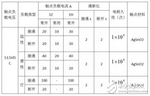 汽车线束的加工工艺及检查