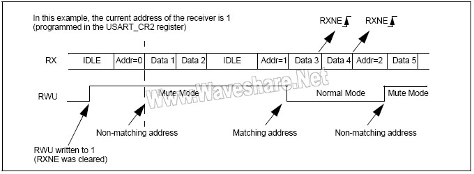 STM8_利用地址标记检测的静默模式