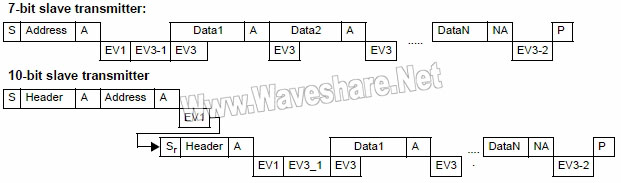 STM8_从发送器的传送序列图