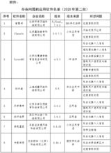 工信部严厉通报16款违规<font color='red'>App</font>:侵害用户权益还未整改