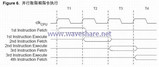 <font color='red'>ATtiny13</font> 指令执行时序