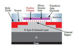 <font color='red'>GaN</font>晶体管在太空中将大有作为