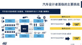 如何加速<font color='red'>汽车电子</font>模块的原型设计?