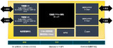 莱迪思全新CrossLinkPlus <font color='red'>FPGA</font>问市,内含片上闪存,超快启动