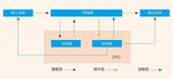 类脑智能或成迈向<font color='red'>通用</font>人工智能新可能