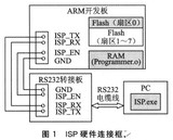 使用STR730开发产品实现<font color='red'>串口</font>ISP在线编程的设计方案