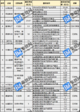 53家企业定增募资1423亿元!<font color='red'>半导体</font>和手机产业链加码定投