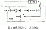 利用PIC单片机控制<font color='red'>步进电机</font>控制系统的方法概述
