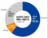 半导体<font color='red'>面板</font>设备制造商Semes将向Wonik IPS售让<font color='red'>面板</font>事业部门