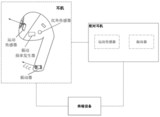 睡觉时能自动脱落? 杰理智能<font color='red'>蓝牙</font>耳机