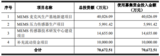 <font color='red'>敏</font><font color='red'>芯</font>股份将登陆科创板,发行价为62.67元/股