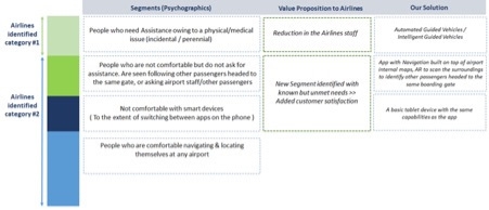 airports - psychographics