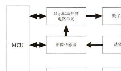 夜视是什么原理_微光夜视镜原理