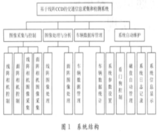 采用线阵<font color='red'>CCD</font>器件实现车辆采集和检测系统的设计