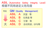 ISO 26262认证之路,半导体厂商如何做到汽车级“功能安全”