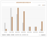 今日头条发布2020上半年手机<font color='red'>行业</font><font color='red'>白皮书</font>:5G渗透速度超预期