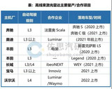 激光雷达大规模量产前夜,五大技术路线进展几何?