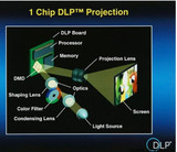 <font color='red'>DLP</font>技术在汽车车灯方面应用的优势