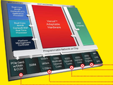 <font color='red'>Xilinx</font>公布Versal Premium更多细节