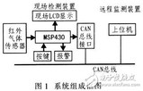 <font color='red'>CAN总线</font>与MSP430红外检测系统电路