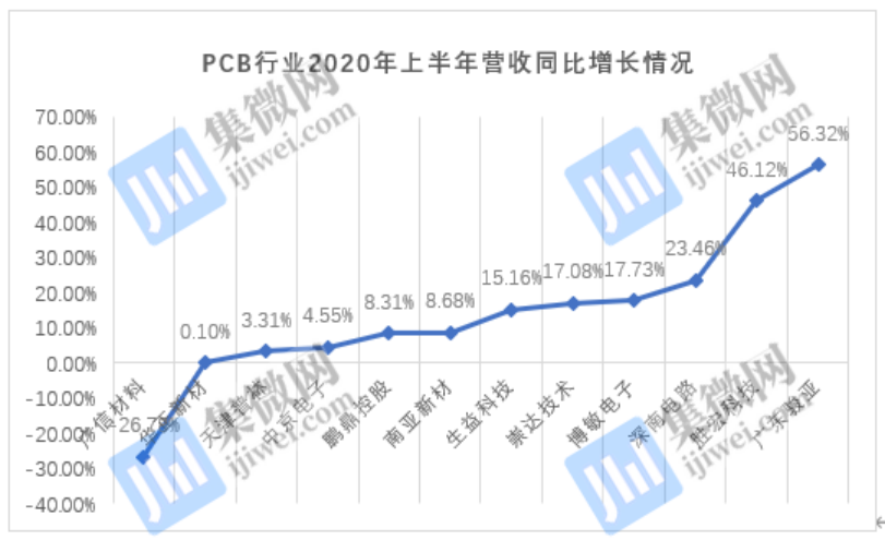 世界pcb公司的排名2_2019中国电子电路行业排行榜2019中国PCB企业排名(2)