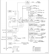 <font color='red'>STM32f103</font>时钟系统简介