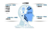 AI智力水平不足1岁婴儿,人机交互是否真的可行?