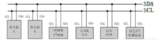 【<font color='red'>STM32</font>】HAL库 <font color='red'>STM32CubeMX</font>教程十二---IIC(读取AT24C02 )