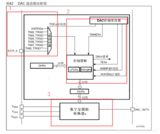 【<font color='red'>STM32</font>】HAL库 <font color='red'>STM32CubeMX</font>教程十---DAC