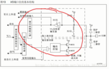 STM32 (3) GPIO口功能讲解 GPIO 口<font color='red'>输入输出</font> 寄存器配置