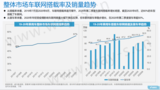 威尔森报告:截止6月,已超过60%车型搭载<font color='red'>车联网</font>