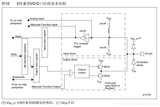 STM32学习系列---STM32之GPIO