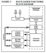 A FLASH Bootloader for PIC16 and PIC18 <font color='red'>Devices</font>--硬译(一)