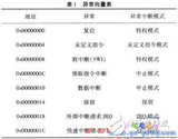 基于ARM<font color='red'>处理器</font>的高效异常<font color='red'>处理</font>解决方案